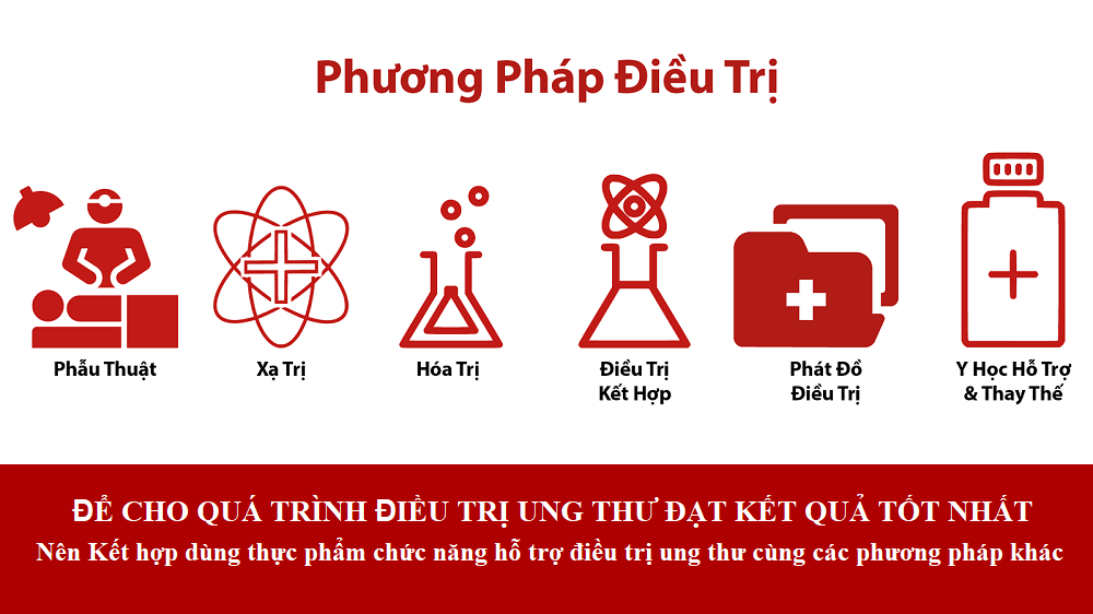 Các phương pháp điều trị ung thư