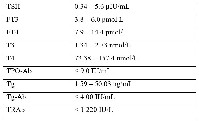 Các chỉ số xét nghiệm máu ung thư tuyến giáp